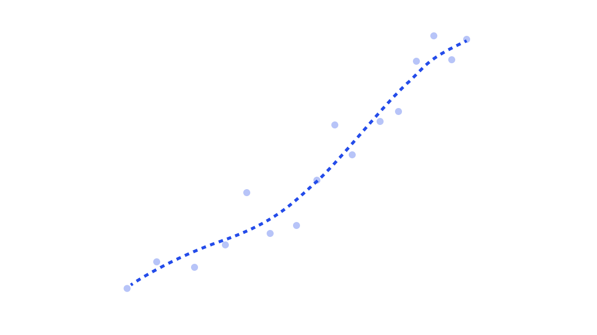 Visualisation of curve-fitting approach