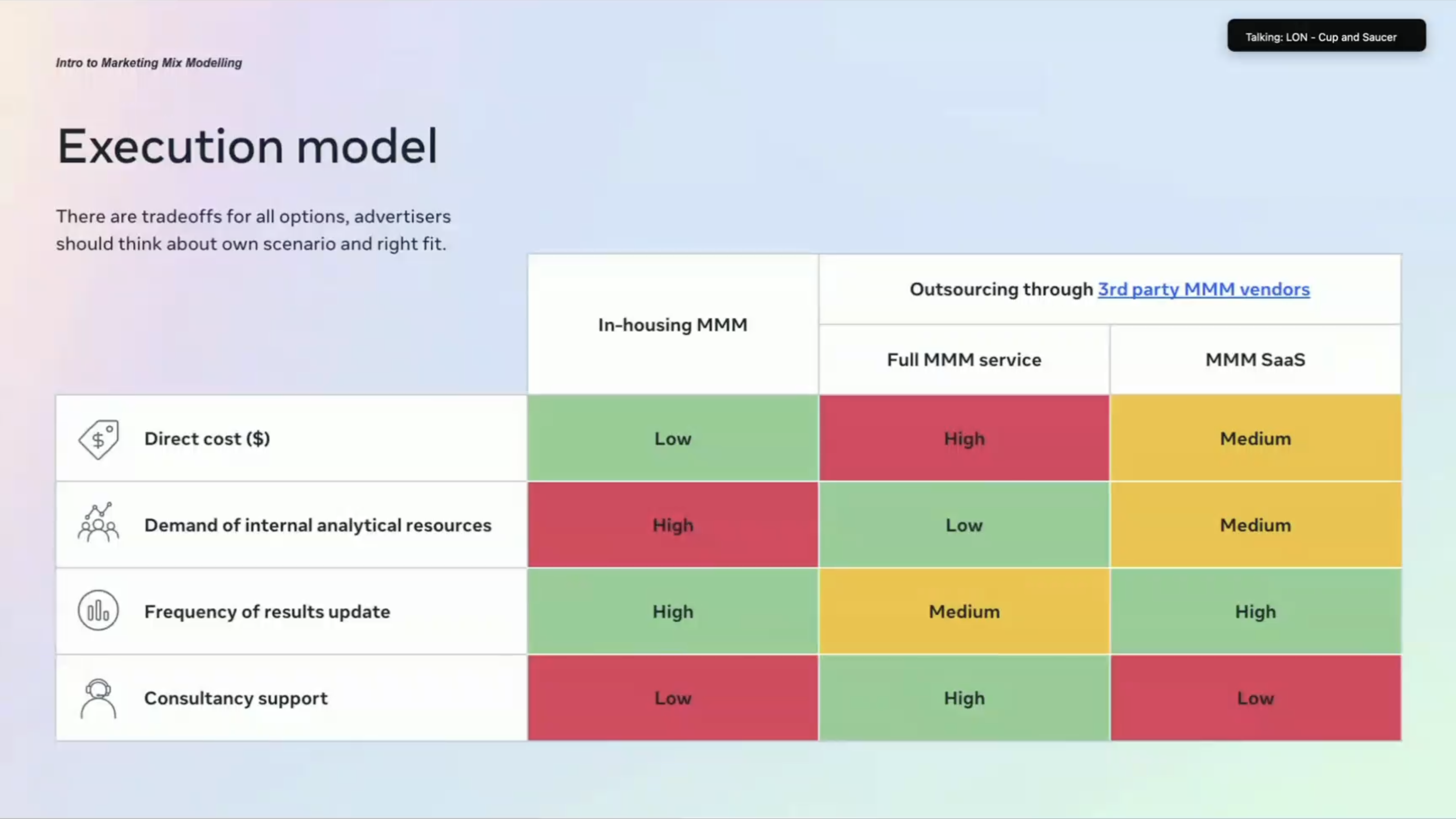 MMM Execution model