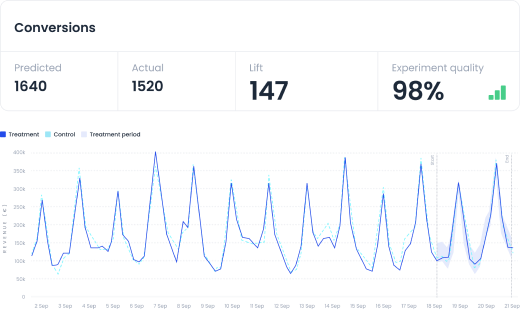 Experiment evaluation and MMM calibration