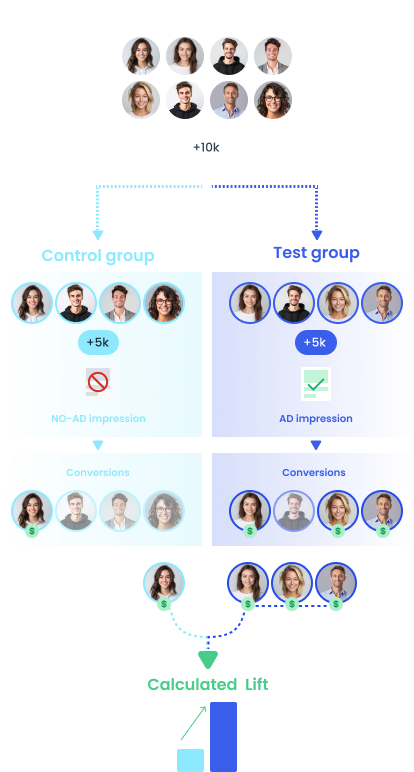 How CLS works