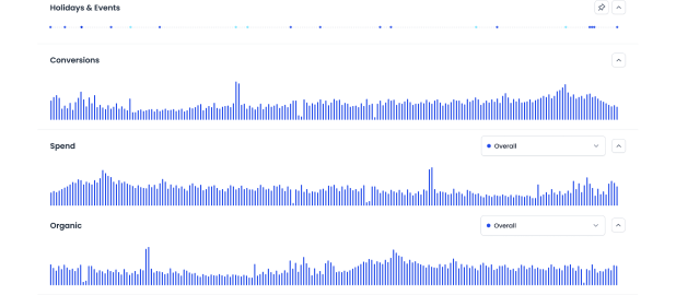 Preview your data model with charts and tables