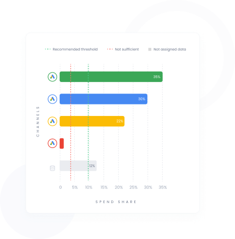 Visualize your data splits