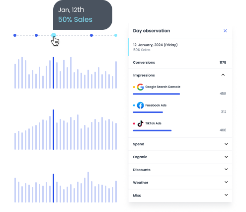 Contextualize data with events and holidays