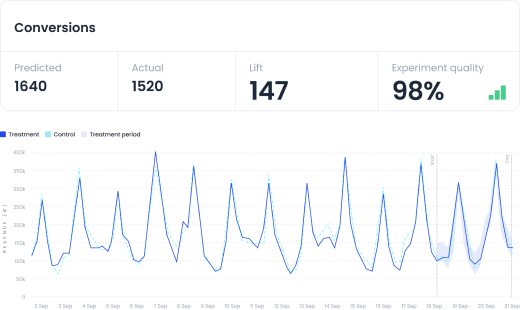 Experiment evaluation and MMM calibration