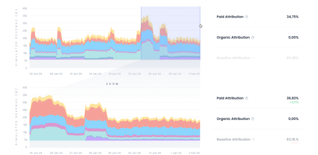 Custom zooming in charts