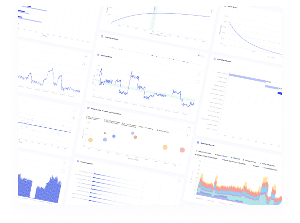 Organized metrics and charts