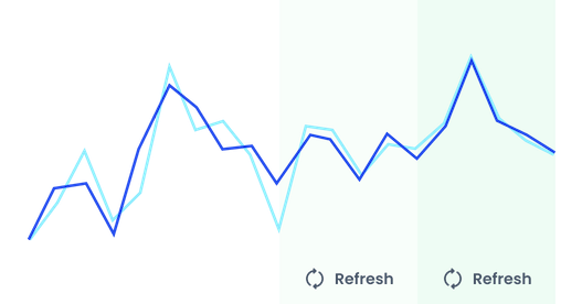 Refine accuracy with every update