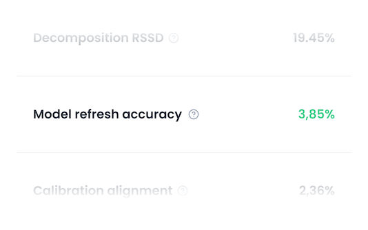 Track progress with refresh accuracy metrics