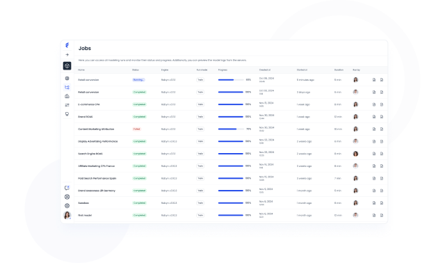 Comprehensive jobs dashboard