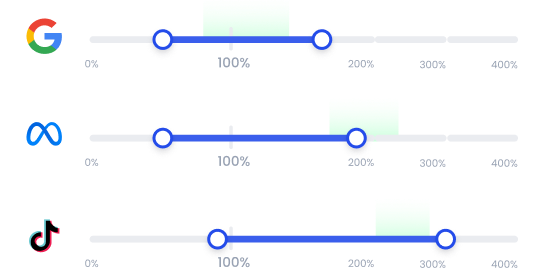 Set custom channel limits